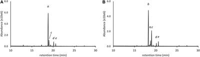 EVALI Vaping Liquids Part 1: GC-MS Cannabinoids Profiles and Identification of Unnatural THC Isomers